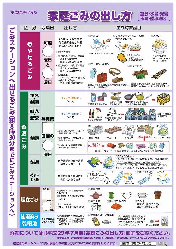 倉敷市のごみの出し方