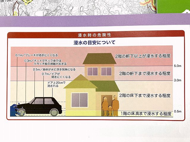 浸水の目安の図